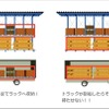ノータイムラック