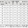 大容量と高い充電回復性能、パナソニックのカーバッテリーcaosラインナップにカー用品店限定モデル「W1シリーズ」が登場