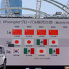 日本が中国に次ぐ販売台数ということは、市場規模を考えるとかなり重要な国となっている。