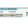 連続立体交差事業
