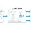 トラック滞留時間可視化サービス