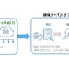 自動車事故の事故査定業務におけるETC2.0プローブデータの活用に向けた実証実験