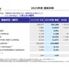 2023年度連結決算