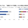 「シニア関連」「副業/スキマ時間関連」の検索割合について、ライドシェア求人をクリックした場合・タクシードライバー求人をクリックした場合・全求人をクリックした場合を比較したもの。「副業/スキマ時間関連」では、「副業」「土日のみ」「スキマ時間」「週1~2日」の内容に分け、その積み上げた割合を記載