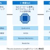 自動車分野向けAIソリューション「Morpho Automotive Suite」