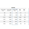 2024年3月期通期業績ならびに2025年3月期通期見通しの概観
