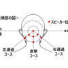 感覚拡張HMI イメージ