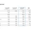 通期実績・連結業績