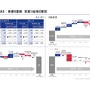 2024年3月期決算：事業別業績、営業利益増減要因