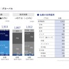 二輪台数実績
