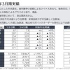 2024年3月期実績