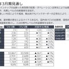 2025年3月見通し