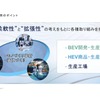 BEV移行初期にあたる2025年から26年の「開発」「商品」「生産」での取り組み