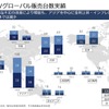 CVグローバル販売台数実績