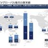 LCVグローバル販売台数実績