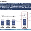2027年3月期定量値目標