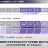 電動化に向けた取り組み