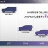 電動化に向けた取り組み