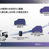 電動化に向けた取り組み