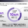 投入資源