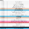 ENEOS スーパー耐久シリーズ 2024 Empowered by BRIDGESTONE 第2戦 NAPAC 富士 SUPER TEC 24時間レース」イベントスケジュール