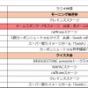 ENEOS スーパー耐久シリーズ 2024 Empowered by BRIDGESTONE 第2戦 NAPAC 富士 SUPER TEC 24時間レース」イベントスケジュール