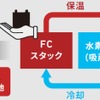 ハイドロジェンパワーシステム
