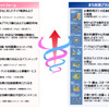 事業方針と施策のポイント