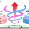 沿線価値共創戦略　全体像