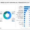 マイカーに関する意識調査