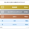 マイカーに関する意識調査