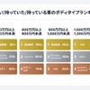 マイカーに関する意識調査