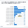 マイカーに関する意識調査