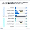 マイカーに関する意識調査