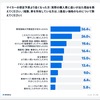 マイカーに関する意識調査