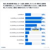 マイカーに関する意識調査
