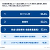 マイカーに関する意識調査