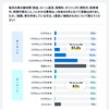 マイカーに関する意識調査