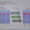 ビークルモーションマネジメントのコンセプト
