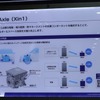 Xin1のコンセプト
