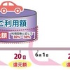 【最新版】高速道路料金の割引・値上げ　NEXCOでは平日朝夕割引・深夜割引、阪神高速では上限料金の引き上げ