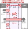 【最新版】高速道路料金の割引・値上げ　NEXCOでは平日朝夕割引・深夜割引、阪神高速では上限料金の引き上げ