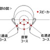 聴覚を利用して後方認知を直観的に支援するヤマハ発動機の「感覚拡張HMI」