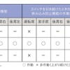 窓が閉まる力は車種によって差が大きい