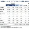 取引総額は42兆円規模