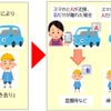 置き去り防止デバイス「こまもり」