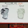 トヨタの自然吸気1.5リットル直列4気筒エンジン