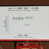 トヨタの過給機付き1.5リットル直列4気筒エンジン