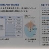 高速大型トラック自動運転プロト車の概要