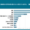 「消費」の場合、「趣味」「食費」「旅行」などが上位に
